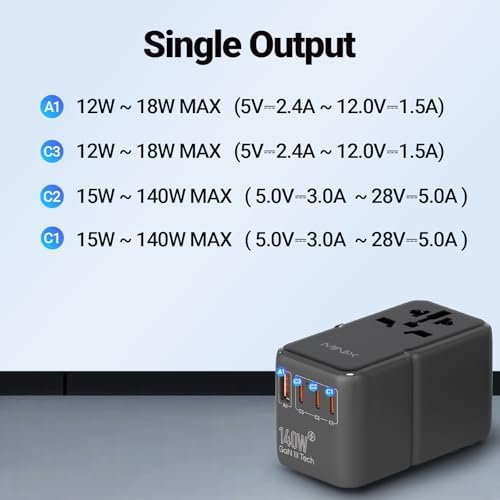 MINIX 140W Universal Travel Adapter, GaN III International Power Adapter, 3 USB-C 1 USB-A Ports, AC Outlet, Worldwide US/UK/EU/AU Travel Charger for Cameras Laptops Tablets Phones and More - Image 4