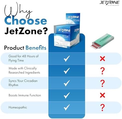 Jet Lag Remedy - Homeopathic Travel Aid – Trusted for Over 15 Years - Immune Health – Circadian Rhythm - Fatigue – Exhaustion – Tired - Can't Sleep – Good for 48hrs Flying Time - 30 Chewables - Image 5