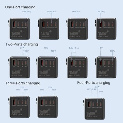 MINIX 140W Universal Travel Adapter, GaN III International Power Adapter, 3 USB-C 1 USB-A Ports, AC Outlet, Worldwide US/UK/EU/AU Travel Charger for Cameras Laptops Tablets Phones and More - Image 3