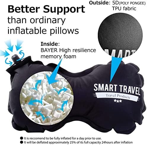 Smart Travel Travel Products Lumbar Pillow Inflatable Lumbar Support Pillow Travel Pillows for Airplane Long Flight Essential for Women Men Kids - Image 3