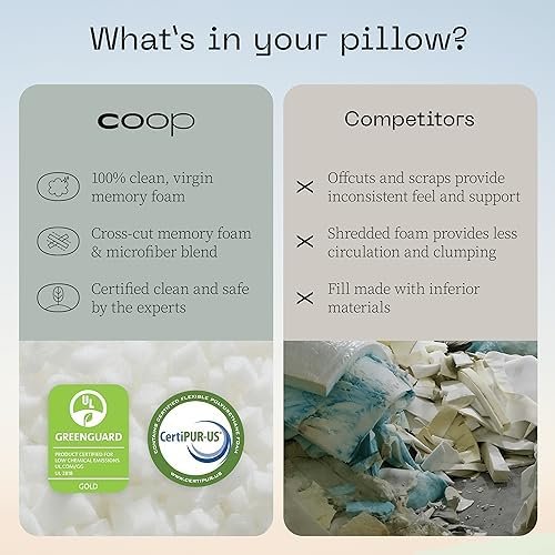 Coop Home Goods Original Toddler Adjustable Pillow, Soft, Breathable, Washable Mini Bed Pillow for Kids with Premium Memory Foam and Zippered Cover, CertiPUR-US/GREENGUARD Gold - Image 7